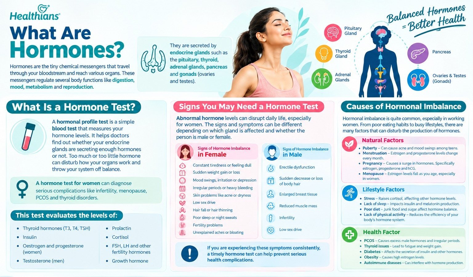 HEALTHIANS LABS AND GD DIAGNOSTIC CENTRE  cover