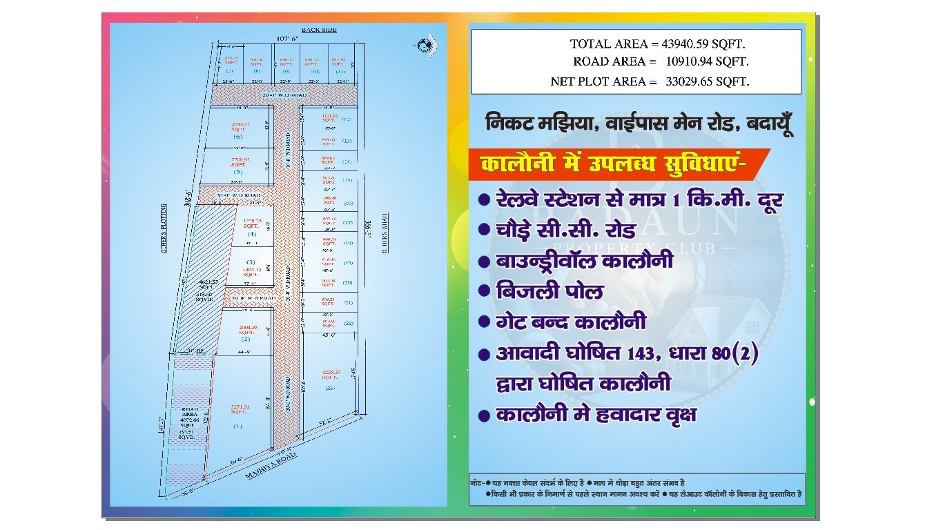 Awadh puri plots 